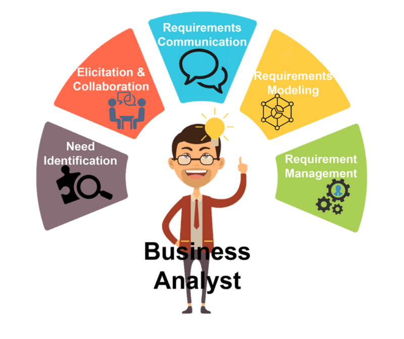 business analytics là gì