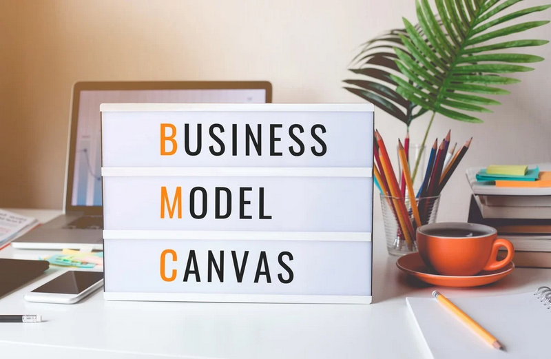 mô hình kinh doanh canvas